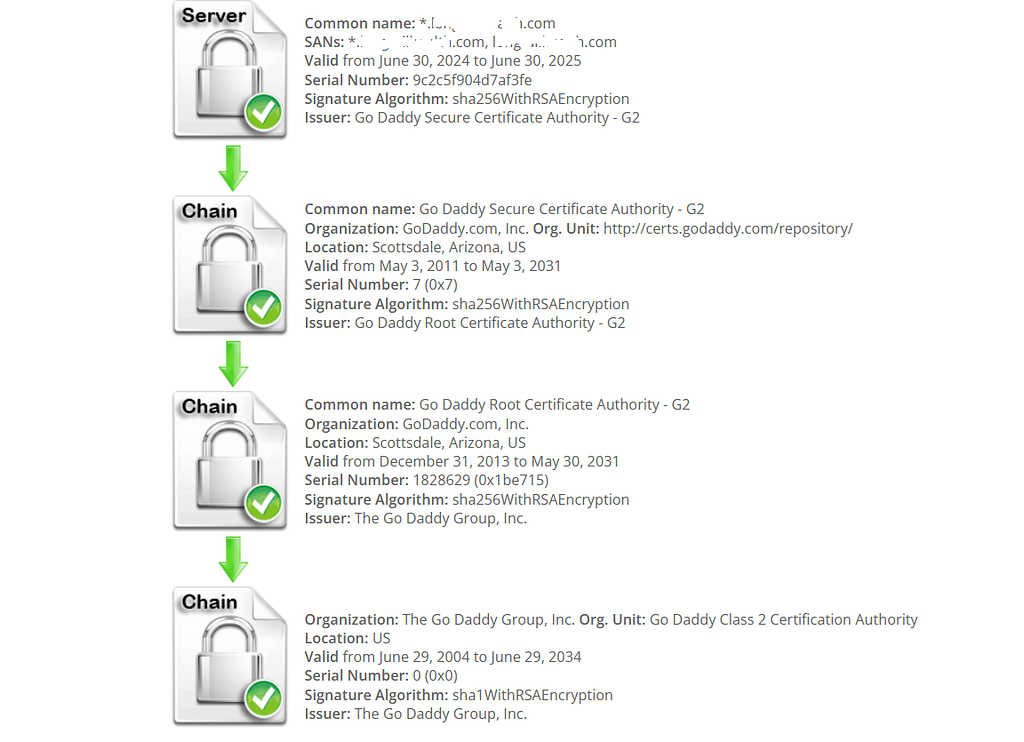How to Create an SSL Certificate with Certificate Chaining - Cennest