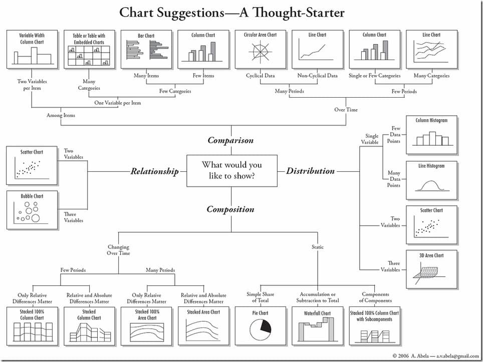 Chart_Selection